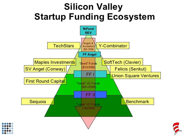 ebook building the architecture for sustainable space security conference report 30 31 march 2006