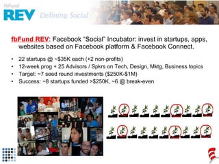 fbFund REV <ul><li>fbFund REV : Facebook “Social” Incubator: invest in startups, apps, websites based on Facebook platform...