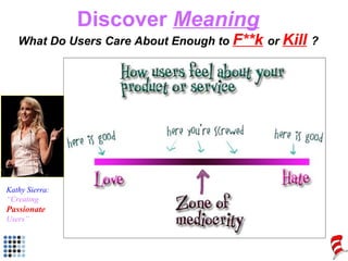 Discover  Meaning What Do Users Care About Enough to  F**k   or  Kill   ? Kathy Sierra: “ Creating Passionate Users” 