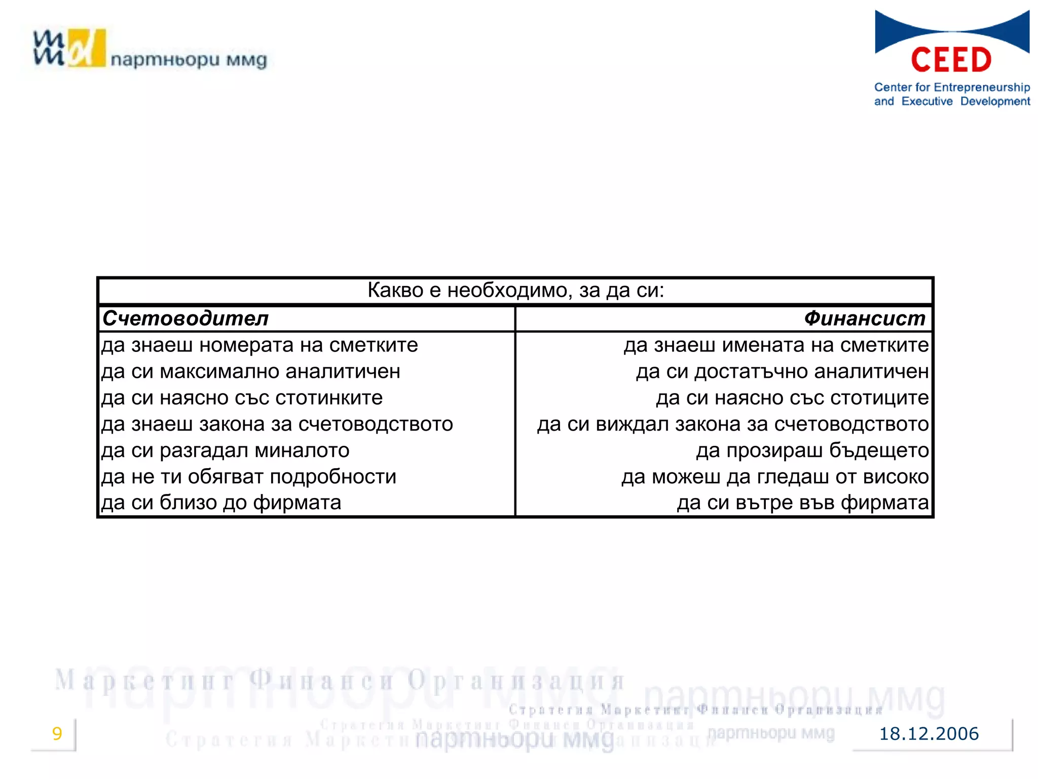 Какво е необходимо, за да си:
    Счетоводител                                                      Финансист
    да знаеш номерата на сметките                   да знаеш имената на сметките
    да си максимално аналитичен                      да си достатъчно аналитичен
    да си наясно със стотинките                        да си наясно със стотиците
    да знаеш закона за счетоводството       да си виждал закона за счетоводството
    да си разгадал миналото                                да прозираш бъдещето
    да не ти обягват подробности                    да можеш да гледаш от високо
    да си близо до фирмата                               да си вътре във фирмата




9                                                                           18.12.2006
 