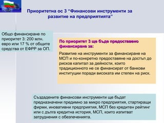 Приоритетна ос 3 “Финансови инструменти за
                    развитие на предприятията”


Общо финансиране по
приоритет 3: 200 млн.
                          По приоритет 3 ще бъде предоставено
евро или 17 % от общите
                          финансиране за:
средства от ЕФРР за ОП.
                          Развитие на инструменти за финансиране на
                          МСП и по-конкретно предоставяне на достъп до
                          рисков капитал за дейности, които
                          традиционното не се финансират от банкови
                          институции поради високата им степен на риск.




               Създадените финансови инструменти ще бъдат
               предназначени предимно за микро предприятия, стартиращи
               фирми, иновативни предприятия, МСП без кредитен рейтинг
               или с дълга кредитна история, МСП, които изпитват
               затруднения с обезпеченията.
 
