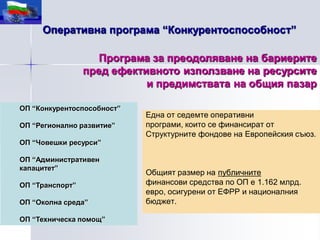 Оперативна програма “Конкурентоспособност”

                    Програма за преодоляване на бариерите
                 пред ефективното използване на ресурсите
                            и предимствата на общия пазар

ОП “Конкурентоспособност”
                            Една от седемте оперативни
ОП “Регионално развитие”    програми, които се финансират от
                            Структурните фондове на Европейския съюз.
ОП “Човешки ресурси”

ОП “Административен
капацитет”
                            Общият размер на публичните
ОП “Транспорт”              финансови средства по ОП е 1.162 млрд.
                            евро, осигурени от ЕФРР и националния
ОП “Околна среда”           бюджет.

ОП “Техническа помощ”
 