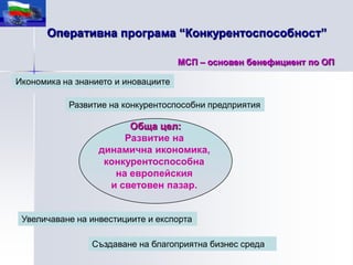 Оперативна програма “Конкурентоспособност”

                                     МСП – основен бенефициент по ОП

Икономика на знанието и иновациите

           Развитие на конкурентоспособни предприятия

                        Обща цел:
                       Развитие на
                  динамична икономика,
                   конкурентоспособна
                     на европейския
                    и световен пазар.


 Увеличаване на инвестициите и експорта

                Създаване на благоприятна бизнес среда
 