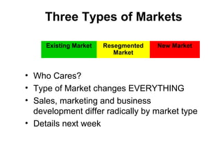 Three Types of Markets
• Who Cares?
• Type of Market changes EVERYTHING
• Sales, marketing and business
development differ radically by market type
• Details next week
Existing Market Resegmented
Market
New Market
 