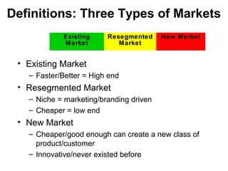Definitions: Three Types of Markets
• Existing Market
– Faster/Better = High end
• Resegmented Market
– Niche = marketing/branding driven
– Cheaper = low end
• New Market
– Cheaper/good enough can create a new class of
product/customer
– Innovative/never existed before
Existing
Market
Resegmented
Market
New Market
 