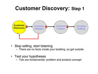 • Stop selling, start listening
– There are no facts inside your building, so get outside
• Test your hypotheses
– Two are fundamental: problem and product concept
Customer Discovery: Step 1
Customer
Discovery
Customer
Validation
Company
Building
Customer
Creation
 