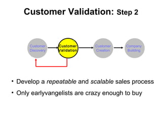Customer Validation: Step 2
Customer
Discovery
Customer
Validation
Customer
Creation
Company
Building
• Develop a repeatable and scalable sales process
• Only earlyvangelists are crazy enough to buy
 
