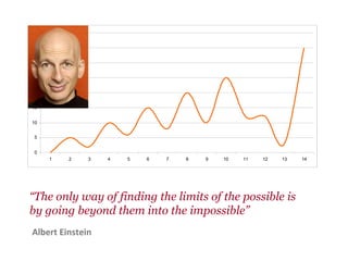 “ The only way of finding the limits of the possible is  by going beyond them into the impossible”  Albert Einstein 