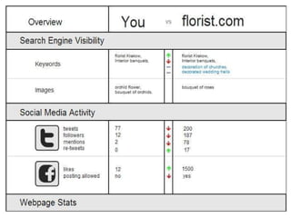 We are the only one who tracks