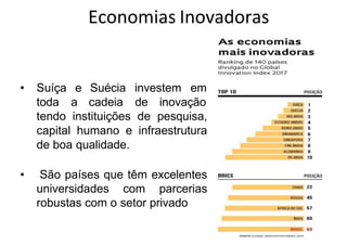 Economias Inovadoras
16
• Suíça e
toda a
Suécia
cadeia
investem em
de inovação
tendo instituições de pesquisa,
capital humano e infraestrutura
de boa qualidade.
• São países que têm excelentes
universidades com parcerias
robustas com o setor privado
 
