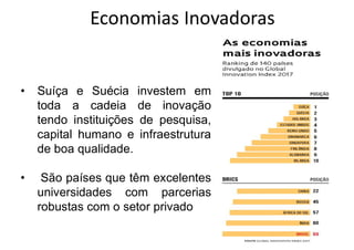 Economias Inovadoras
16
• Suíça e Suécia investem em
toda a cadeia de inovação
tendo instituições de pesquisa,
capital humano e infraestrutura
de boa qualidade.
• São países que têm excelentes
universidades com parcerias
robustas com o setor privado
 