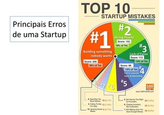 Principais Erros
de uma Startup
5
 