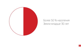 10

2014

Более 50 % населения
Земли младше 30 лет

 