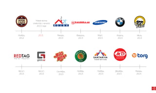 Новая волна
клиентов с начала
2013 года

Ноябрь,
2012

Январь,
2013

Февраль,
2013

Март,
2013

Сентябрь,
2013

Ноябрь,
2013

Ноябрь,
2013

Апрель,
2013

Июль,
2013

Декабрь,
2013

Январь,
2014

Âñåãäà äîñòóïíî.

Август,
2013

Август,
2013

40

2014

Âñåãäà ìîäíî.

2013

 