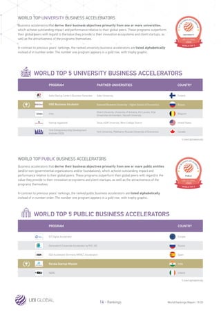 Startup Accelerators Global Ranking | PDF