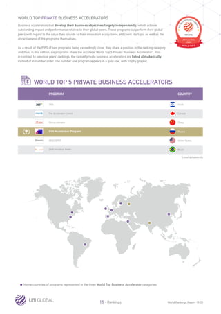 Startup Accelerators Global Ranking | PDF