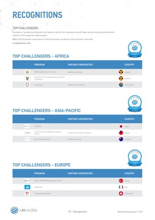 Startup Accelerators Global Ranking | PDF