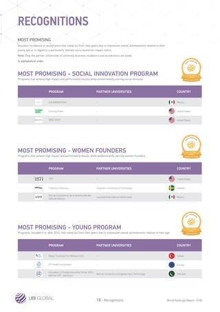 Startup Accelerators Global Ranking | PDF