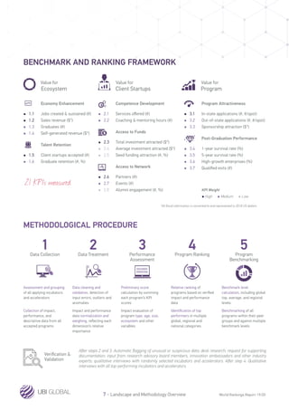 Startup Accelerators Global Ranking | PDF