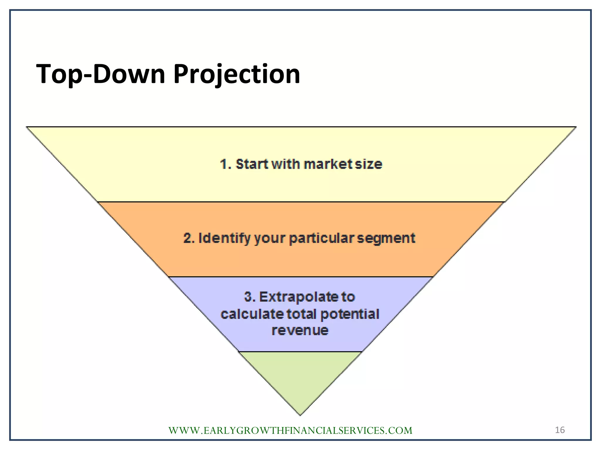 Top-Down Projection
16WWW.EARLYGROWTHFINANCIALSERVICES.COM
 