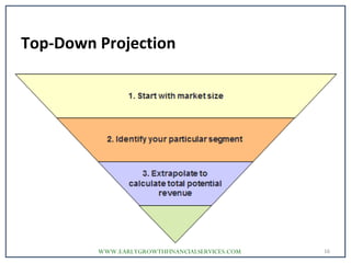 Top-Down Projection
16WWW.EARLYGROWTHFINANCIALSERVICES.COM
 
