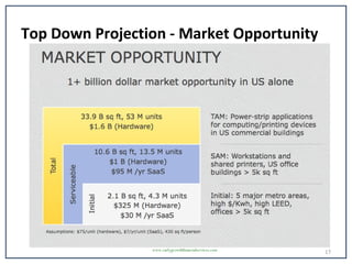 Top Down Projection - Market Opportunity
17www.earlygrowthfinancialservices.com
 