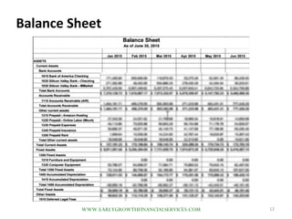 Balance Sheet
12WWW.EARLYGROWTHFINANCIALSERVICES.COM
 