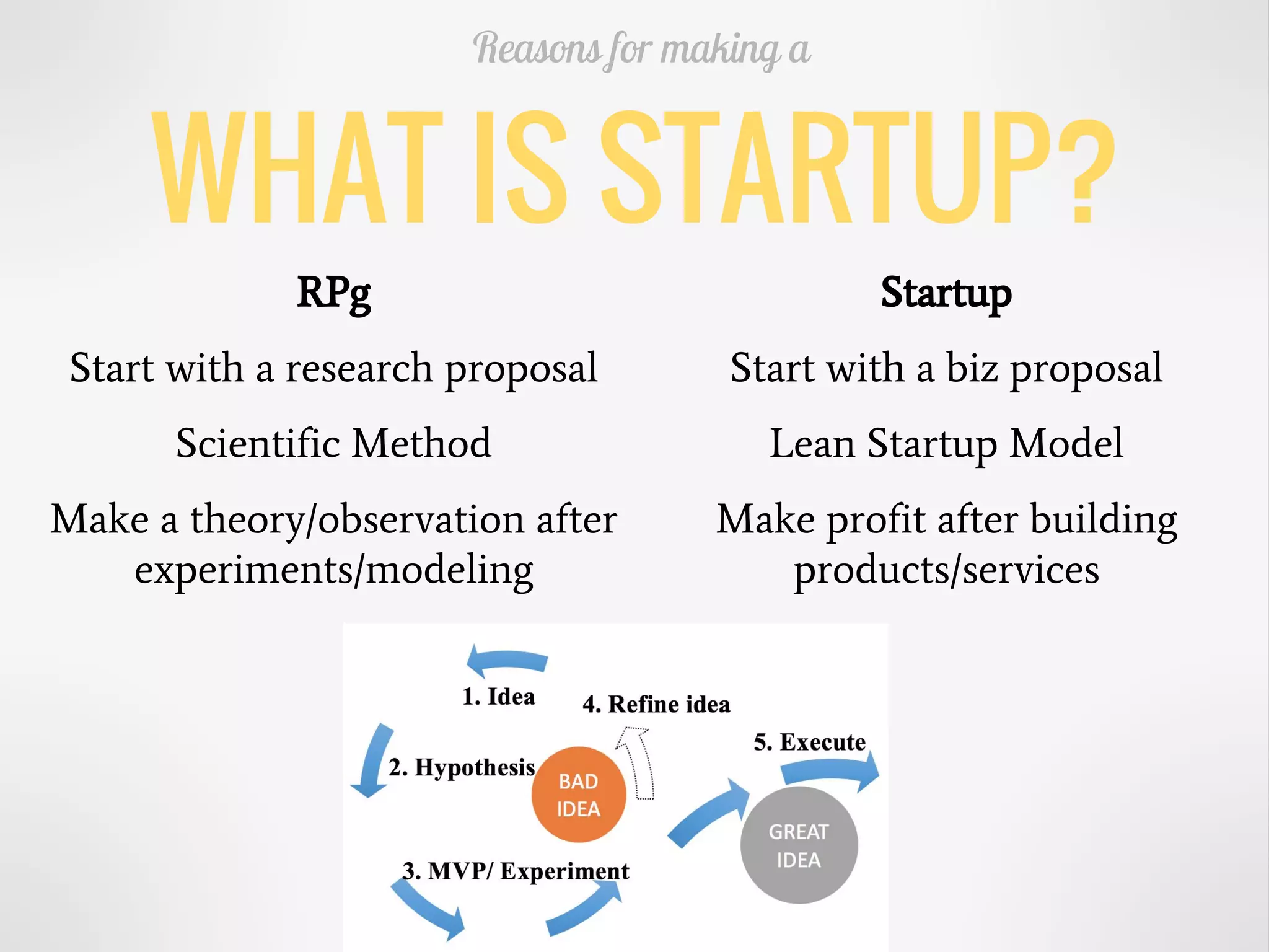 WHAT IS STARTUP?
Reasons for making a
RPg Startup
Start with a research proposal Start with a biz proposal
Scientific Method Lean Startup Model
Make a theory/observation after
experiments/modeling
Make profit after building
products/services
 