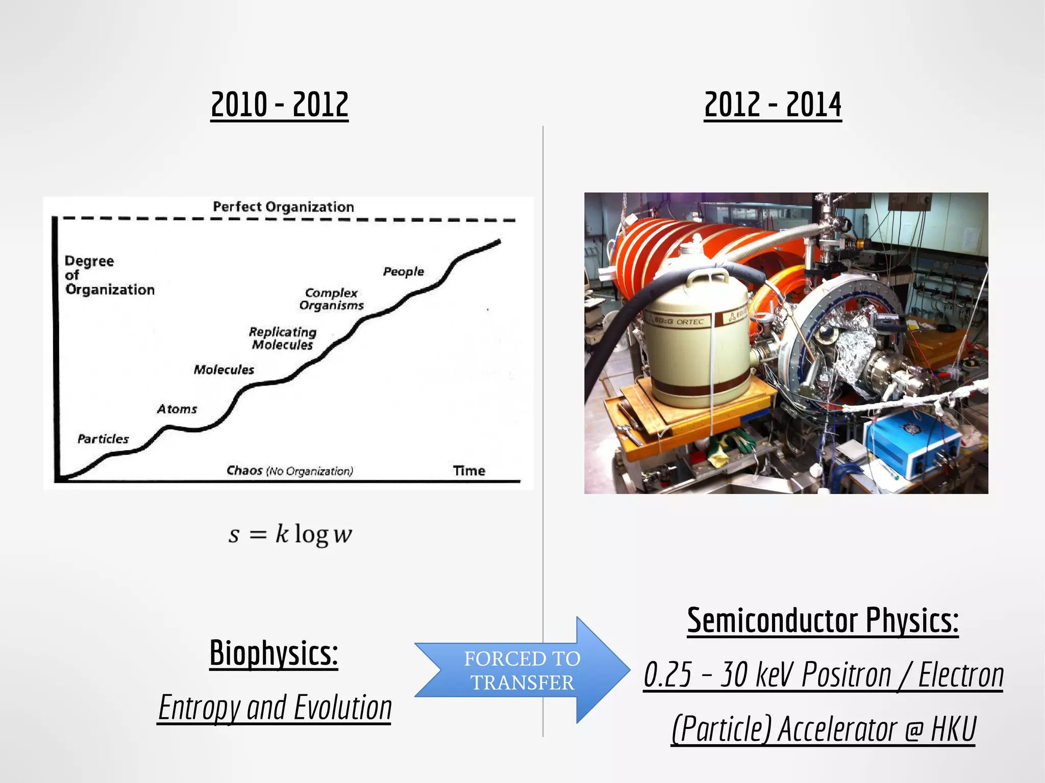 Semiconductor Physics:
0.25 – 30 keV Positron / Electron
(Particle) Accelerator @ HKU
Biophysics:
Entropy and Evolution
 
2010 - 2012 2012 - 2014
FORCED TO
TRANSFER
 