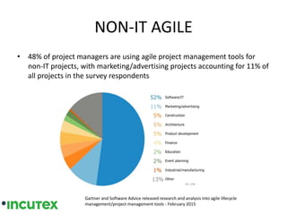 NON-IT AGILE
• 48% of project managers are using agile project management tools for
non-IT projects, with marketing/advertising projects accounting for 11% of
all projects in the survey respondents
Gartner and Software Advice released research and analysis into agile lifecycle
management/project management tools - February 2015
 