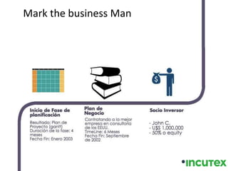 Mark the business Man
 