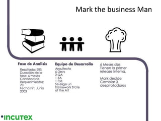 Mark the business Man
 