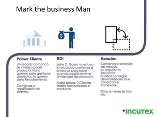 Mark the business Man
 