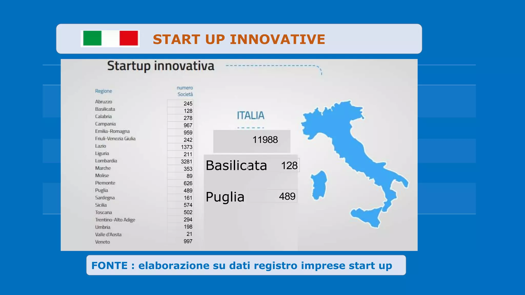 start up innovative registro imprese