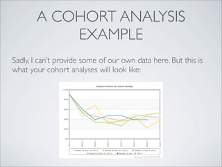 A COHORT ANALYSIS
           EXAMPLE
Sadly, I can’t provide some of our own data here. But this is
what your cohort analyses will look like:
 