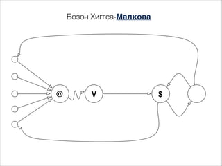 Бозон Хиггса-Малкова

@

V

$

 