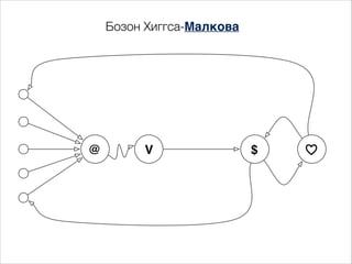 Бозон Хиггса-Малкова

@

V

$

 