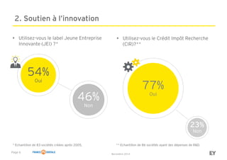 2. Soutien à l’innovation 
• Utilisez-vous le label Jeune Entreprise 
Innovante (JEI) ?* 
46% 
54% 
Oui 
* Echantillon de ...