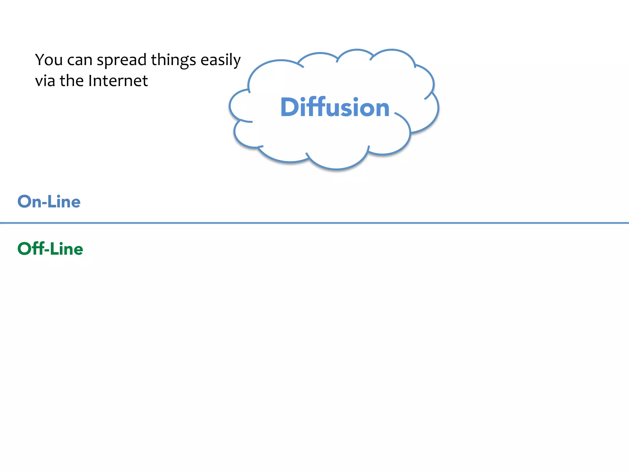 On-Line 
Off-Line 
Dot-Com 
Bubble 
Smart- 
Phones 
Internet 
of 
Things 
Before 
the 
Internet 
Web 2.0 
 