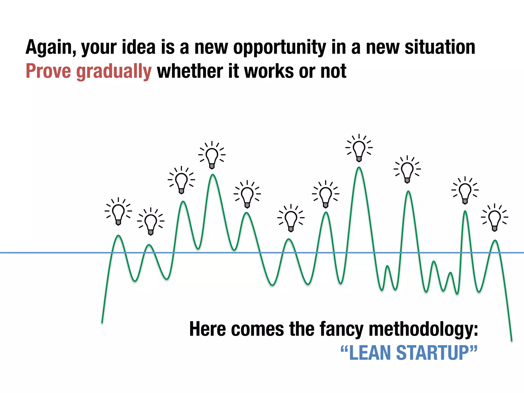 On-Line 
Off-Line 
Diffusion 
Business Model 
It 
gets 
easier 
to 
use 
technologies 
to 
find 
biz 
opportunities 
 