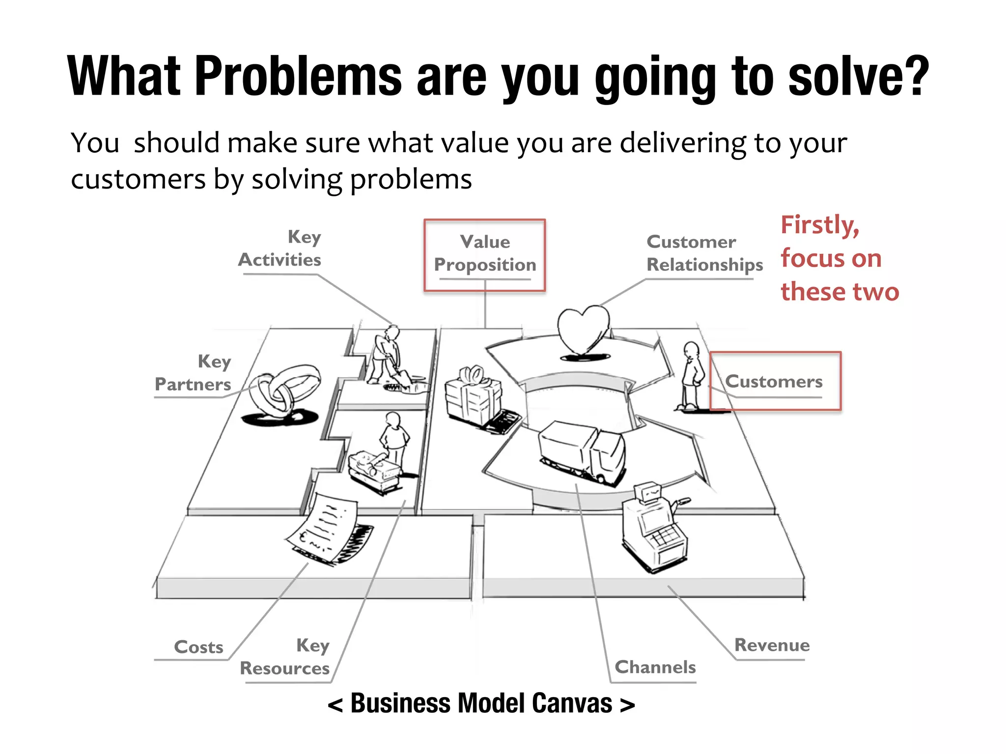 The Core Message 
1. I am solving this problem 
2. using this magic 
3. in this big market 
4. with this awesome team 
 