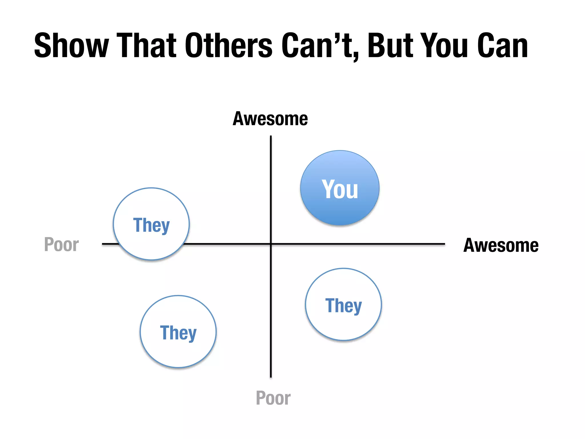 What Problems are you going to solve? 
< Business Model Canvas > 
 