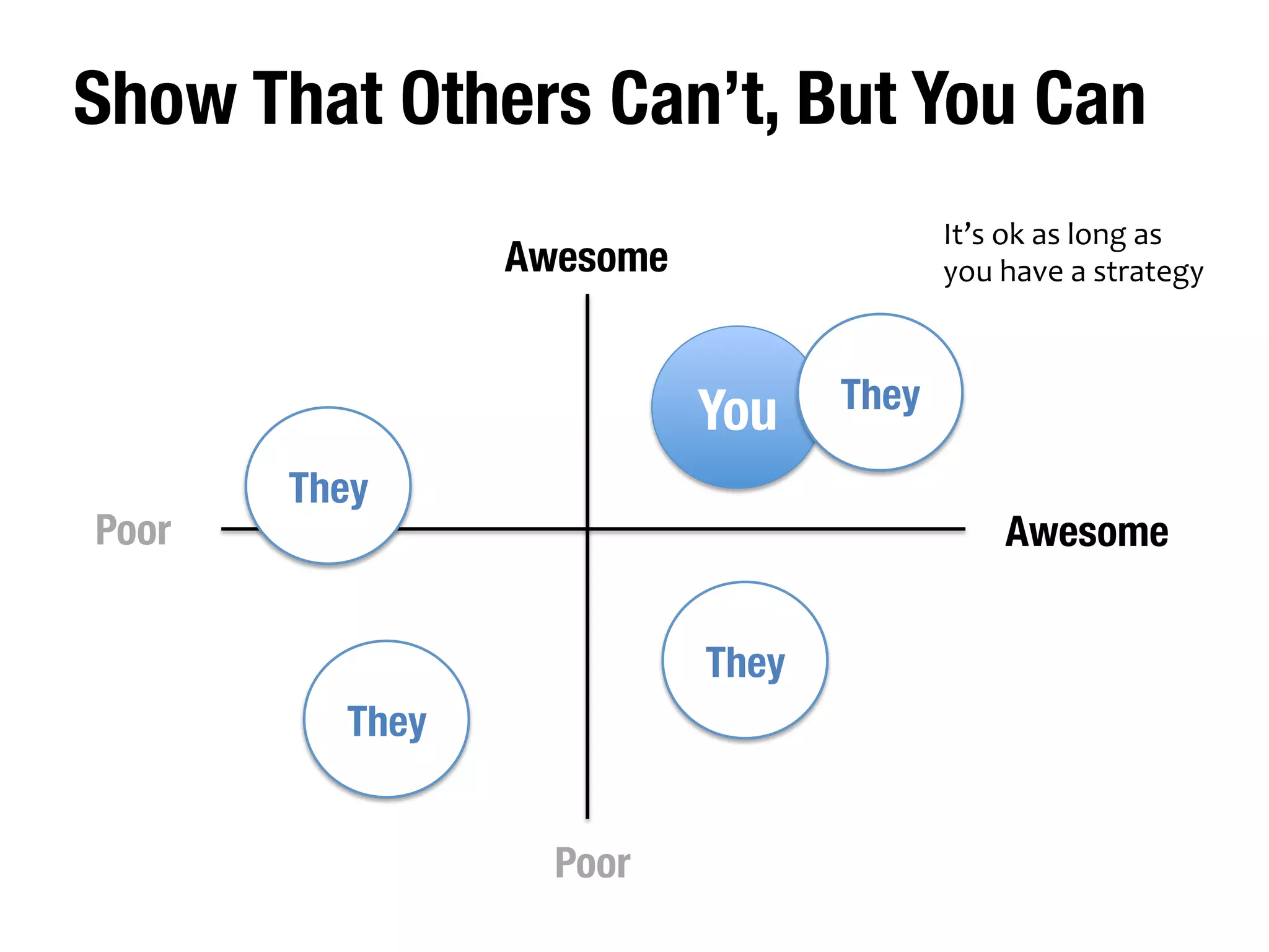 What Problems are you going to solve? 
You 
should 
make 
sure 
what 
value 
you 
are 
delivering 
to 
your 
customers 
by 
solving 
problems 
Firstly, 
focus 
on 
these 
two 
< Business Model Canvas > 
 