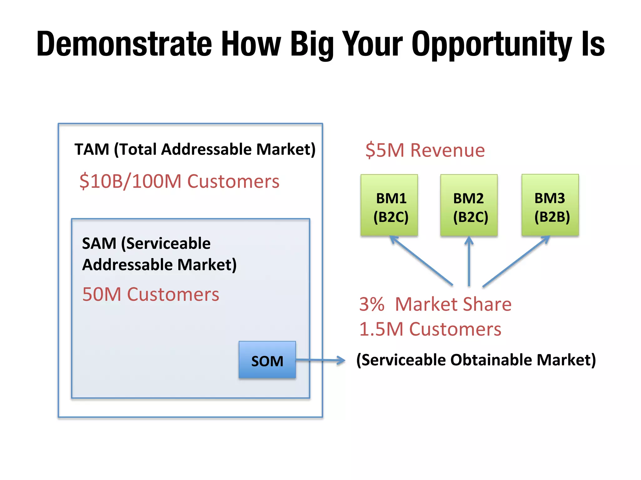 Show That Others Can’t, But You Can 
Poor 
Awesome 
Awesome 
Poor 
It’s 
ok 
as 
long 
as 
you 
have 
a 
strategy 
They 
They 
You 
They 
They 
 