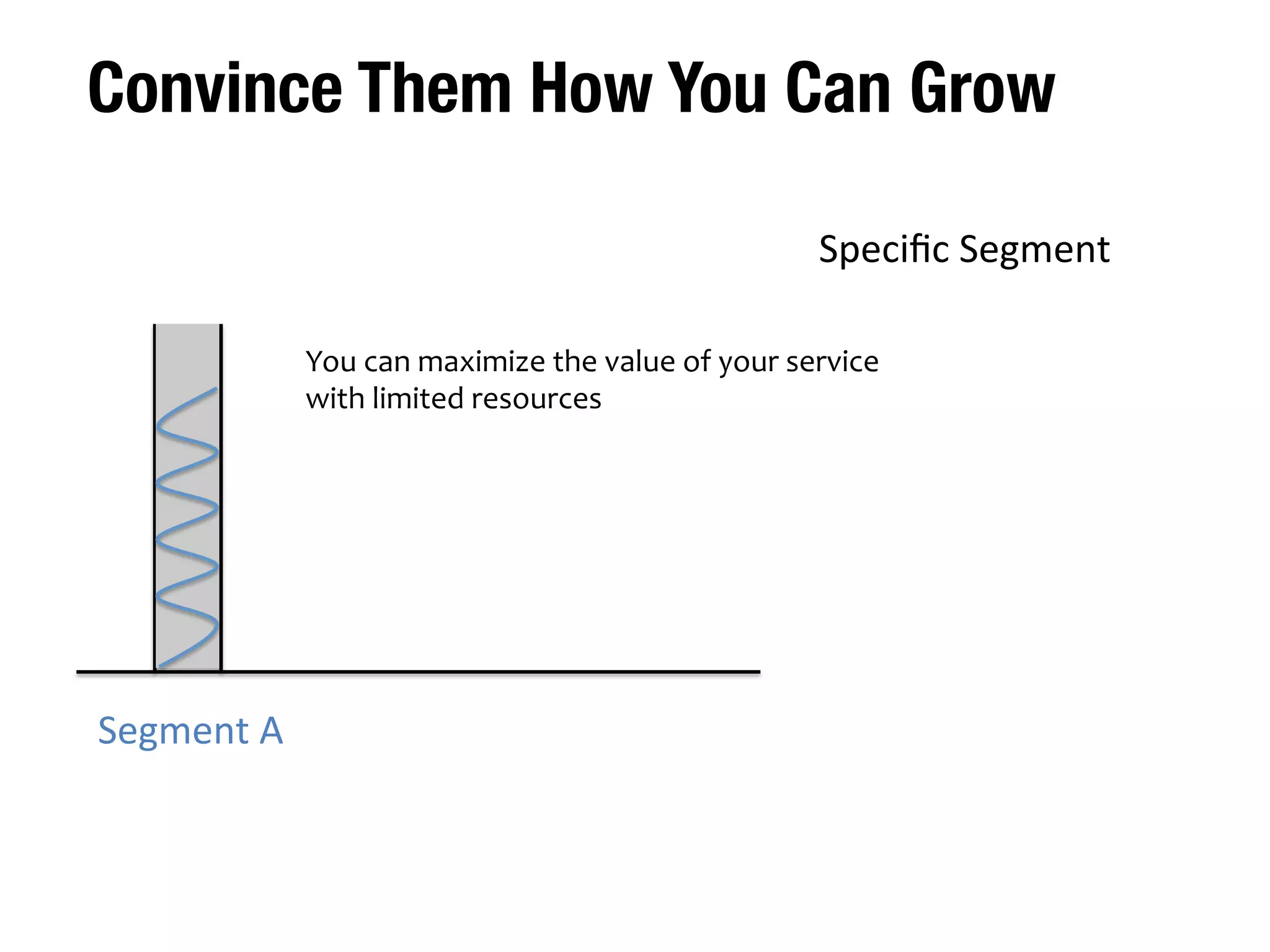 Demonstrate How Big Your Opportunity Is 
TAM 
(Total 
Addressable 
Market) 
SAM 
(Serviceable 
Addressable 
Market) 
SOM 
(Serviceable 
Obtainable 
Market) 
 