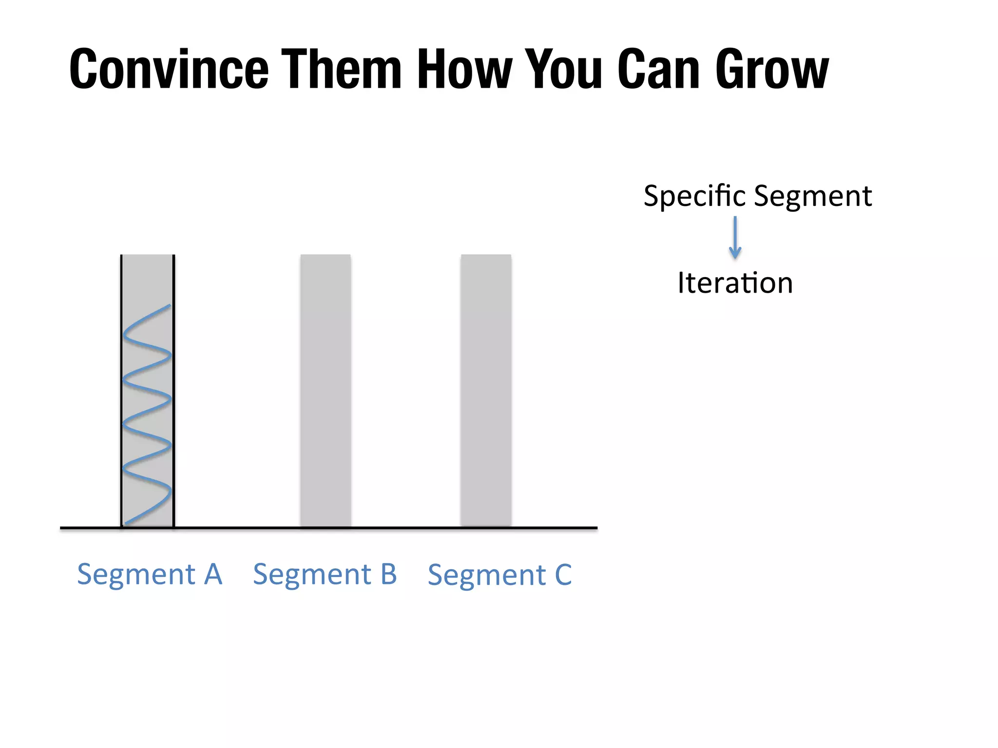 Demonstrate How Big Your Opportunity Is 
TAM 
(Total 
Addressable 
Market) 
$10B/100M 
Customers 
SAM 
(Serviceable 
Addressable 
Market) 
SOM 
50M 
Customers 
3% 
Market 
Share 
1.5M 
Customers 
(Serviceable 
Obtainable 
Market) 
 