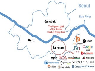 Seoul 
Han River 
Gangnam 
Guro 
Pangyo 
Gangbuk 
Yeah, 
that 
Gangnam! 
It 
has 
more 
than 
Psy 
J 
The biggest part 
of the Korean 
Startup Ecosystem 
 