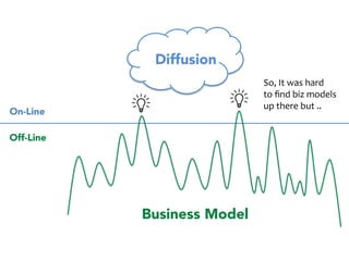 On-Line 
Off-Line 
Diffusion 
You 
can 
spread 
things 
easily 
via 
the 
Internet 
 
