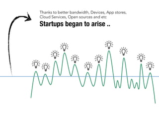 On-Line 
Off-Line 
Diffusion 
As 
technologies 
advance, 
Business Model 
 