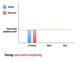 “LEAN STARTUP” 
I know you know, 
but let me explain .. 
Implement core functions, 
launch it and see how 
people react. Improve and 
launch again 
Validate your idea gradually 
 